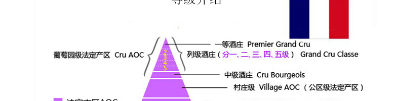 法國整箱紅酒法國拉菲珍藏波爾多法定產區紅葡萄酒（ASC正品行貨）